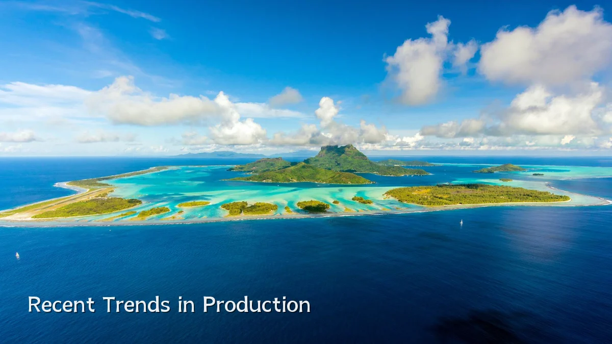 Recent Trends in Production